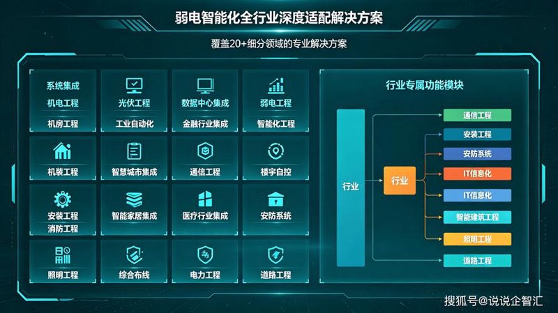 综合布线在现代建筑中的重要性